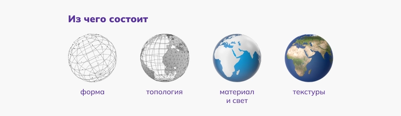 Сколько стоит 3D