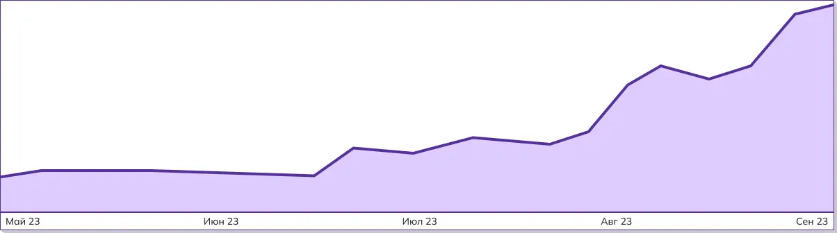 Разработчик программного обеспечения